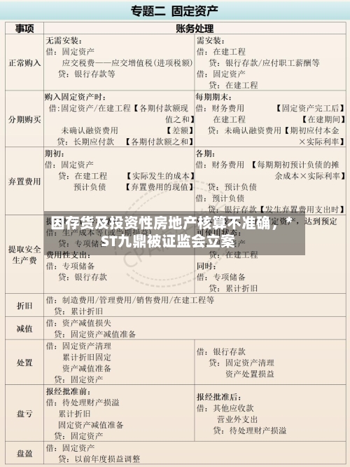因存货及投资性房地产核算不准确，*ST九鼎被证监会立案-第2张图片
