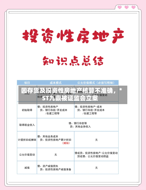 因存货及投资性房地产核算不准确，*ST九鼎被证监会立案-第3张图片