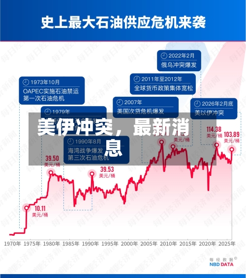 美伊冲突，最新消息
