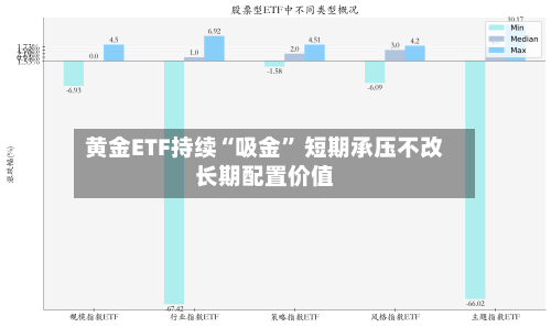 黄金ETF持续“吸金” 短期承压不改长期配置价值