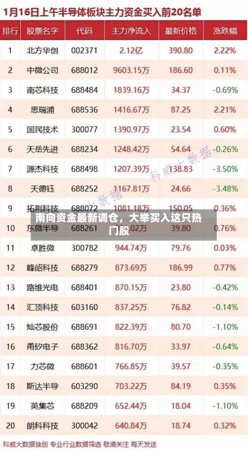 南向资金最新调仓，大举买入这只热门股-第2张图片
