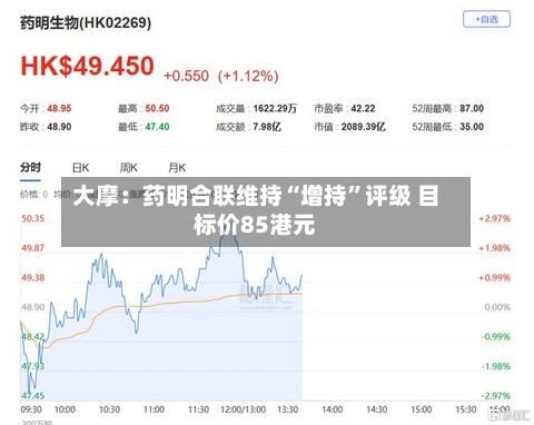 大摩：药明合联维持“增持	”评级 目标价85港元-第1张图片