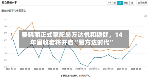 姜晓丽正式掌舵易方达悦和稳健	，14年固收老将开启“易方达时代	”-第3张图片
