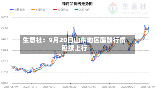 生意社:9月20日山东地区醋酸行情延续上行-第1张图片