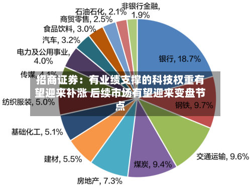 招商证券:有业绩支撑的科技权重有望迎来补涨 后续市场有望迎来变盘节点-第2张图片