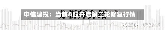 中信建投:当前A股开启第二轮修复行情-第2张图片
