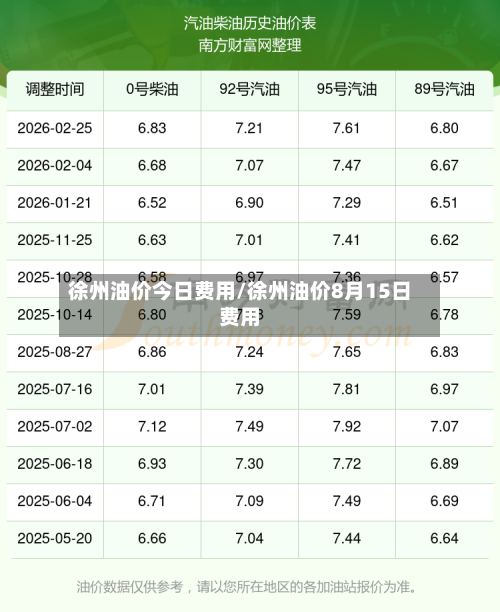徐州油价今日费用/徐州油价8月15日费用