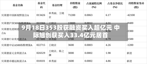 9月18日353股获融资买入超亿元 中际旭创获买入33.4亿元居首-第2张图片
