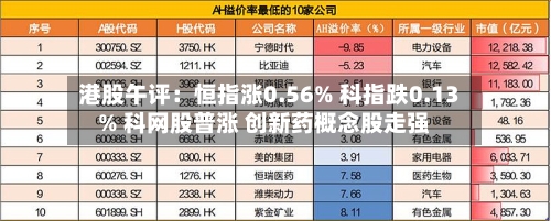 港股午评:恒指涨0.56% 科指跌0.13% 科网股普涨 创新药概念股走强-第2张图片