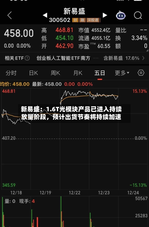 新易盛：1.6T光模块产品已进入持续放量阶段，预计出货节奏将持续加速-第2张图片