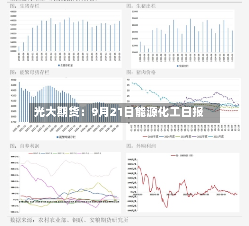 光大期货：9月21日能源化工日报-第2张图片