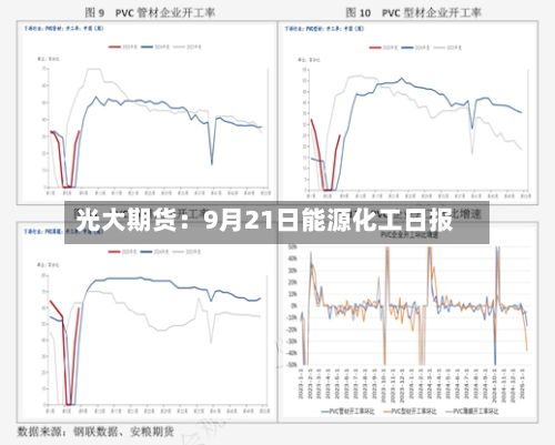 光大期货：9月21日能源化工日报-第1张图片