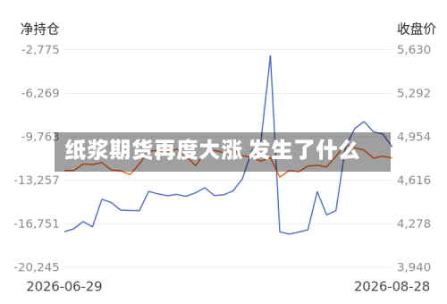 纸浆期货再度大涨 发生了什么-第1张图片
