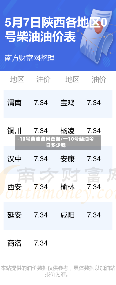 -10号柴油费用查询/一10号柴油今日多少钱-第2张图片