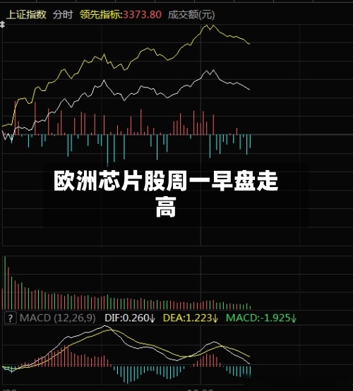 欧洲芯片股周一早盘走高-第2张图片