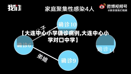 【大连中心小学确诊病例,大连中心小学对口中学】-第2张图片