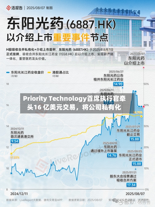 Priority Technology首席执行官牵头16 亿美元交易	，将公司私有化-第2张图片