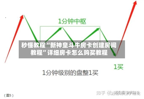秒懂教程“新神皇斗牛房卡创建房间教程”详细房卡怎么购买教程-第2张图片