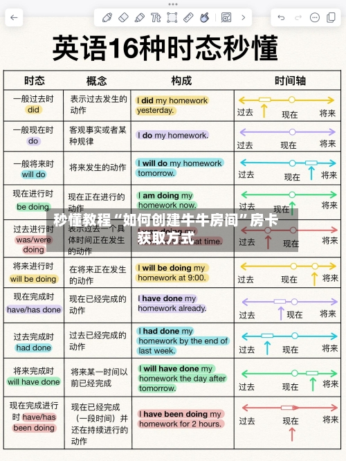 秒懂教程“如何创建牛牛房间”房卡获取方式-第3张图片
