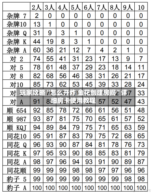 玩家攻略“怎么开炸 金花创建房间	”详细房卡使用教程-第3张图片