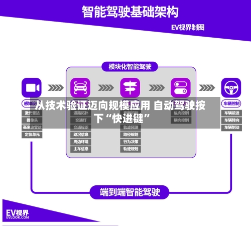 从技术验证迈向规模应用 自动驾驶按下“快进键”