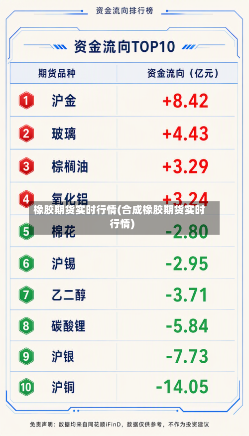 橡胶期货实时行情(合成橡胶期货实时行情)