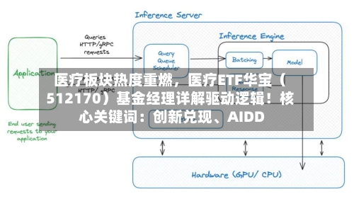 医疗板块热度重燃，医疗ETF华宝（512170）基金经理详解驱动逻辑！核心关键词：创新兑现	、AIDD-第2张图片