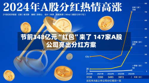 节前348亿元“红包”来了 147家A股公司亮出分红方案-第2张图片