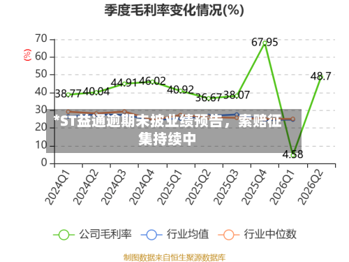 *ST益通逾期未披业绩预告，索赔征集持续中-第2张图片