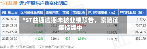 *ST益通逾期未披业绩预告	，索赔征集持续中-第3张图片