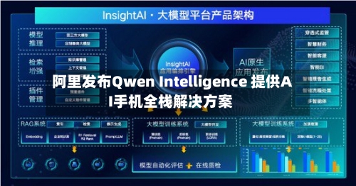 阿里发布Qwen Intelligence 提供AI手机全栈解决方案-第2张图片
