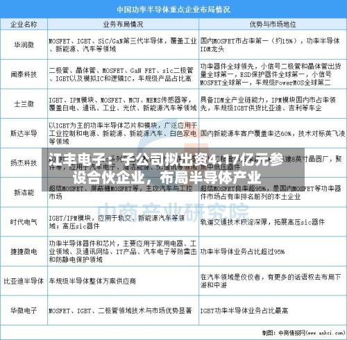 江丰电子：子公司拟出资4.17亿元参设合伙企业，布局半导体产业-第2张图片