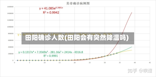 田阳确诊人数(田阳会有突然降温吗)