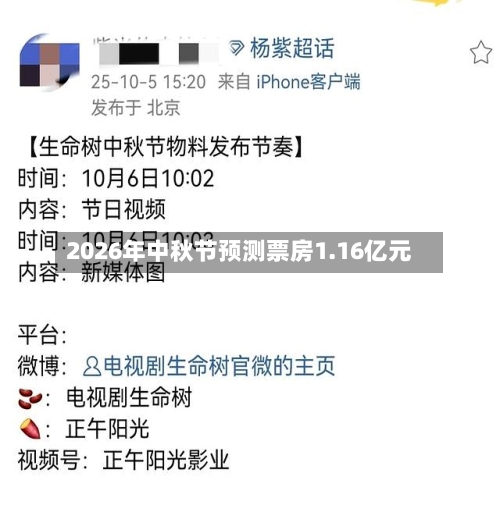 2026年中秋节预测票房1.16亿元-第2张图片