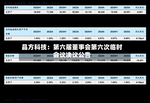 晶方科技：第六届董事会第六次临时会议决议公告