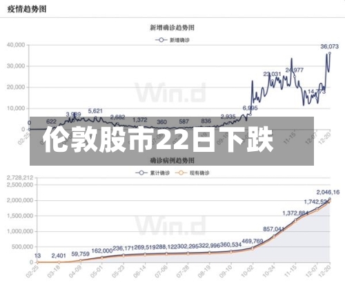 伦敦股市22日下跌