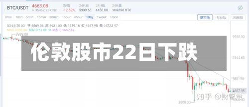 伦敦股市22日下跌-第3张图片