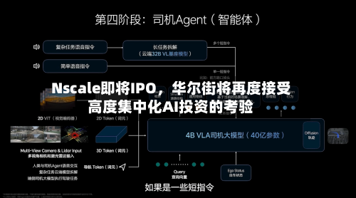 Nscale即将IPO	，华尔街将再度接受高度集中化AI投资的考验-第3张图片