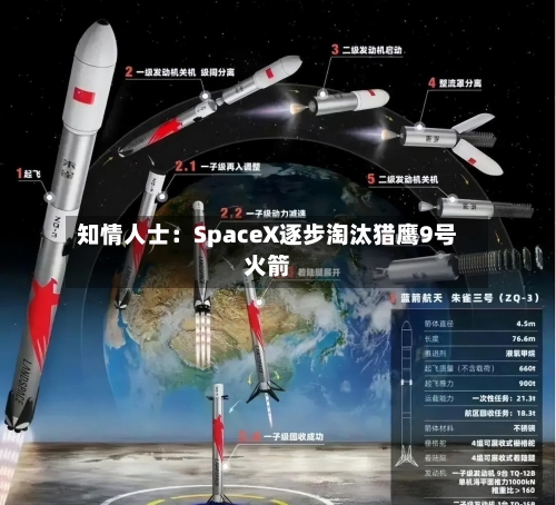 知情人士:SpaceX逐步淘汰猎鹰9号火箭-第3张图片