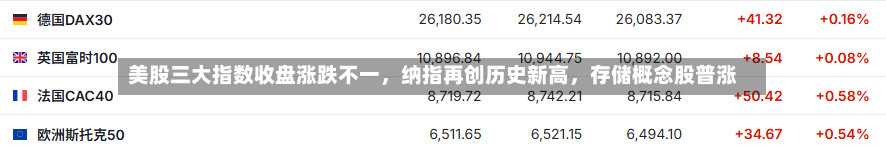 美股三大指数收盘涨跌不一，纳指再创历史新高，存储概念股普涨