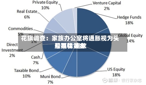 花旗调查：家族办公室将通胀视为头号担忧 喜欢股票和黄金-第2张图片