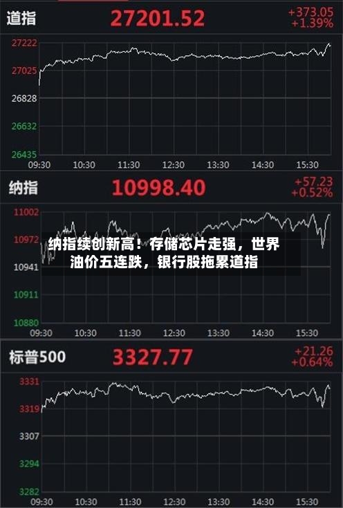 纳指续创新高！存储芯片走强，世界油价五连跌，银行股拖累道指