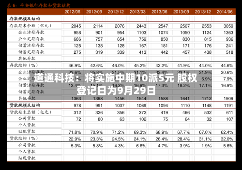道通科技:将实施中期10派5元 股权登记日为9月29日-第3张图片