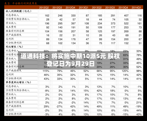 道通科技：将实施中期10派5元 股权登记日为9月29日