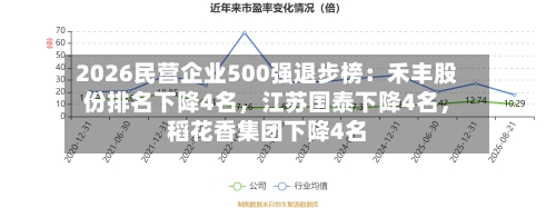 2026民营企业500强退步榜：禾丰股份排名下降4名，江苏国泰下降4名，稻花香集团下降4名