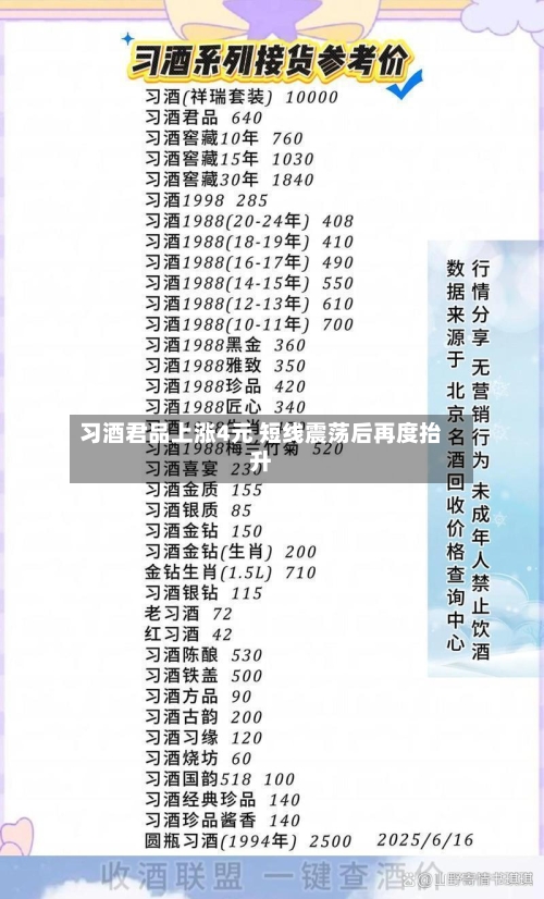 习酒君品上涨4元 短线震荡后再度抬升