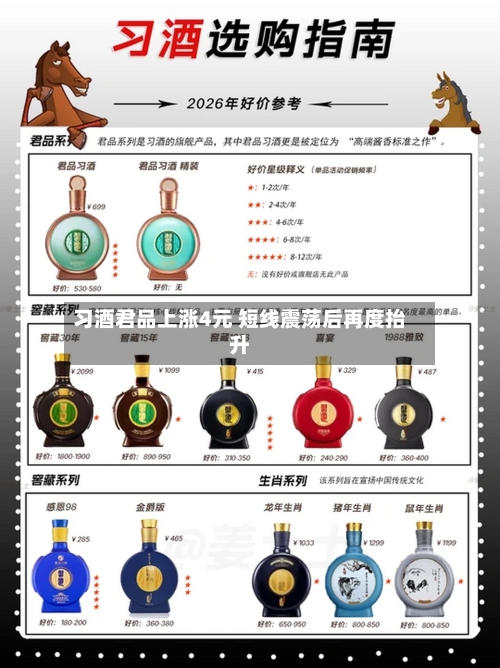 习酒君品上涨4元 短线震荡后再度抬升-第2张图片