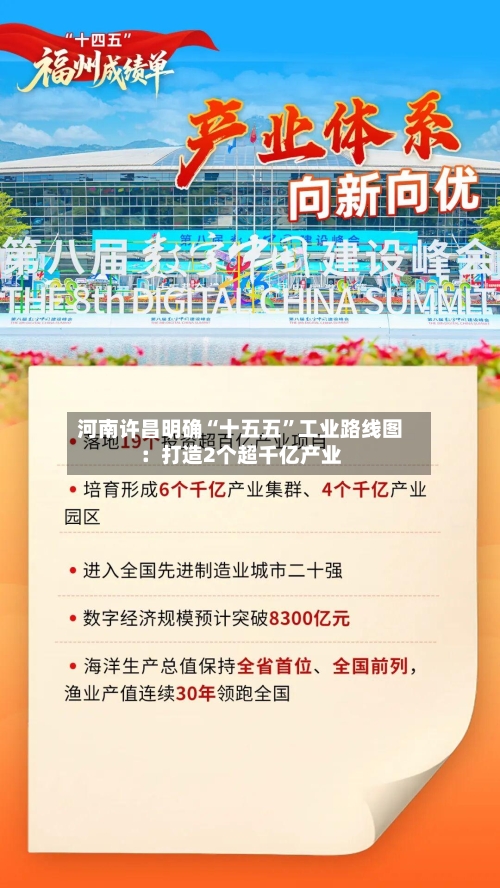 河南许昌明确“十五五”工业路线图：打造2个超千亿产业-第2张图片