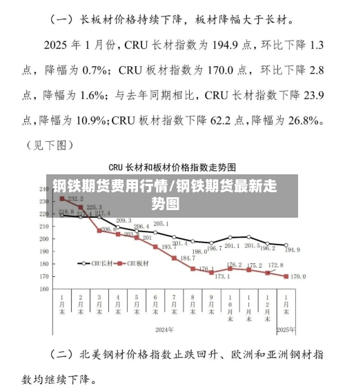 钢铁期货费用行情/钢铁期货最新走势图
