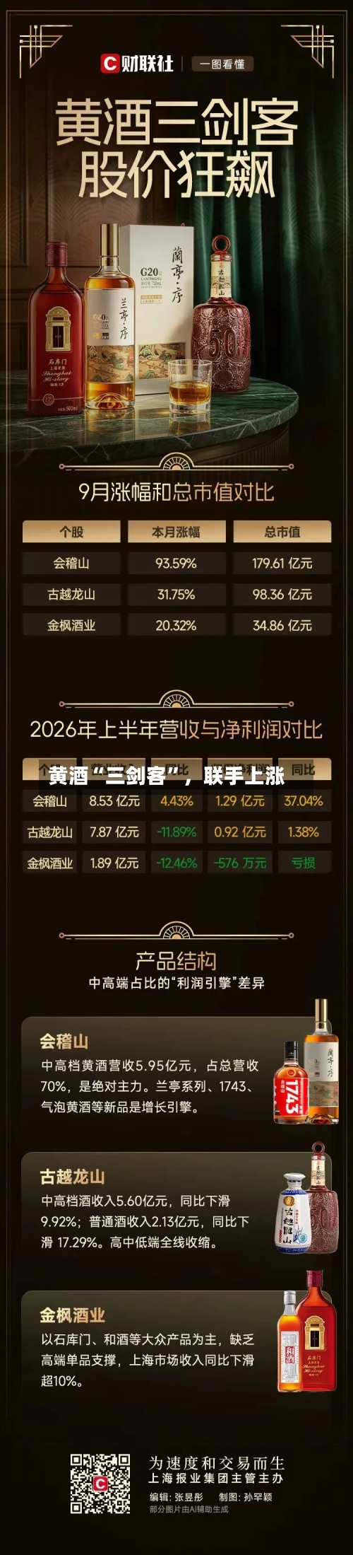 黄酒“三剑客”，联手上涨-第3张图片